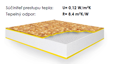 panel ↔ jadro + opláštenie